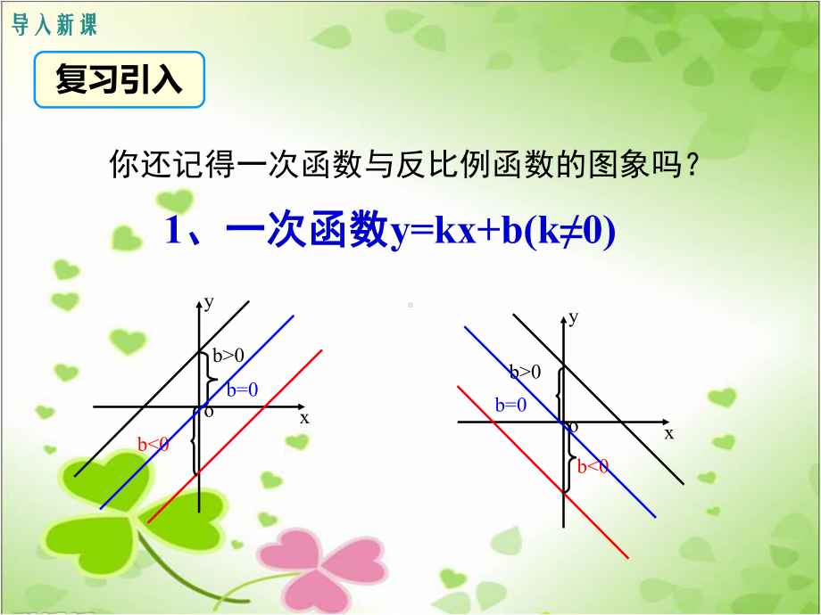 2022年数学九下《二次函数y=axa＞的图象与性质》课件(新湘教版).ppt_第2页