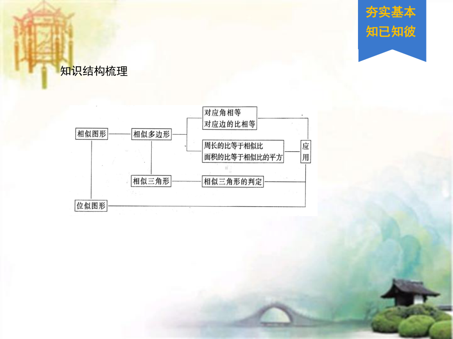 《中考大一轮数学复习》课件-课时26-相似三角形-公开课获奖课件.ppt_第3页