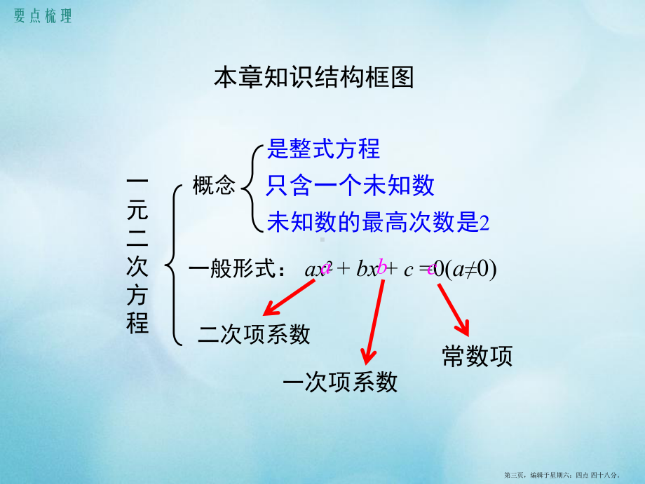 2022秋九年级数学上册第二十一章一元二次方程小结与复习教学课件新版新人教版.ppt_第3页