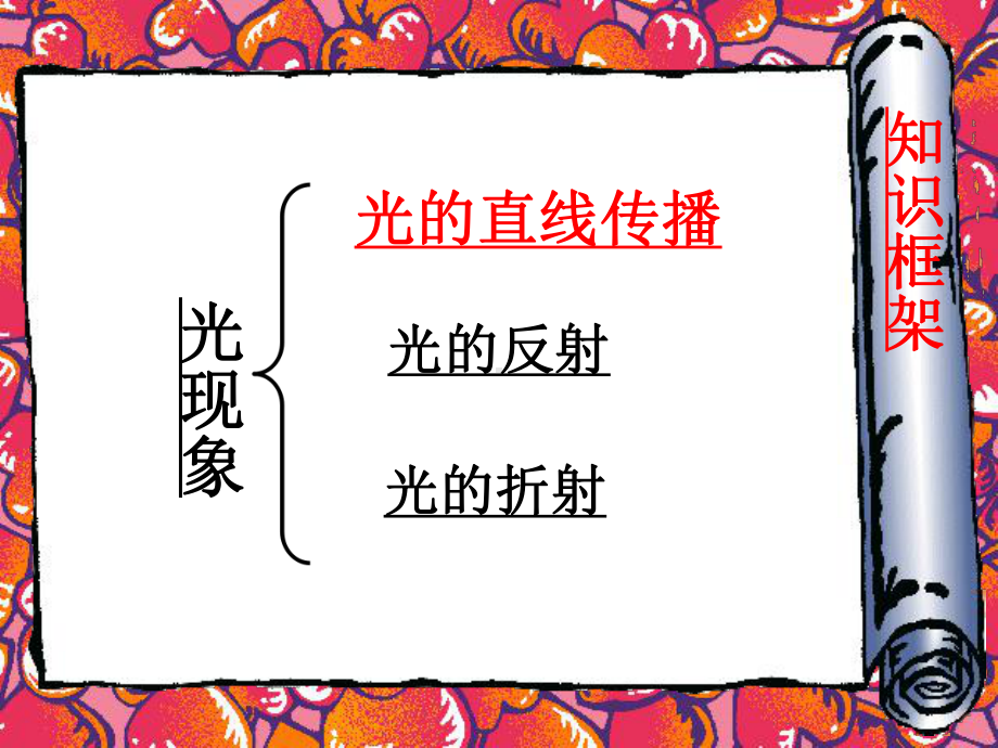 《光的直线传播》教学课件1.ppt_第2页