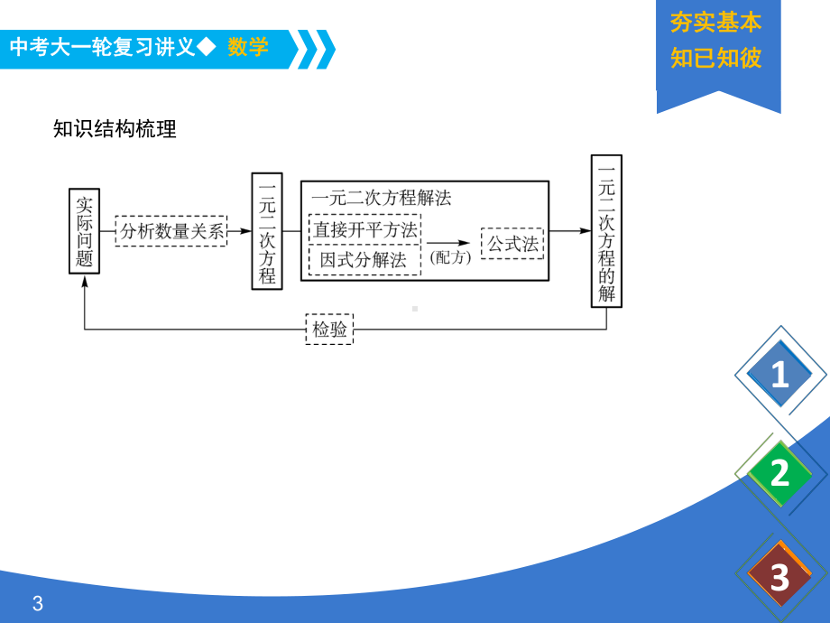 《中考大一轮数学复习》课件-课时8-一元二次方程及其应用-省一等奖课件.ppt_第3页