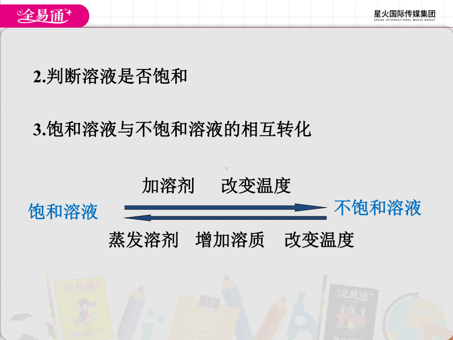 2022年鲁教版化学九下《海水“晒盐”》公开课课件.pptx_第3页