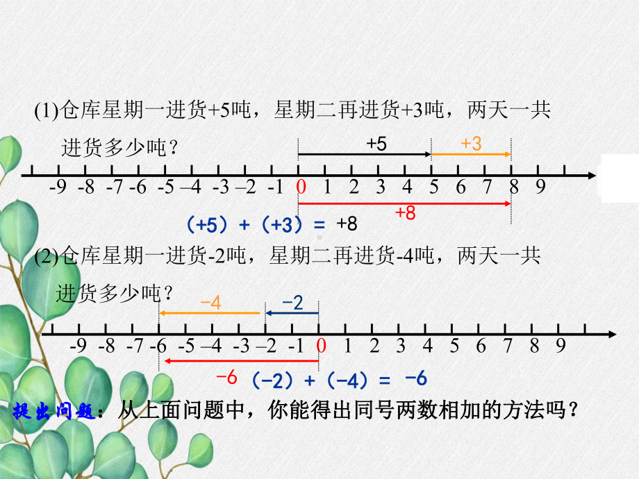 2022年浙教初中数学七上《有理数的加法》课件3.ppt_第3页