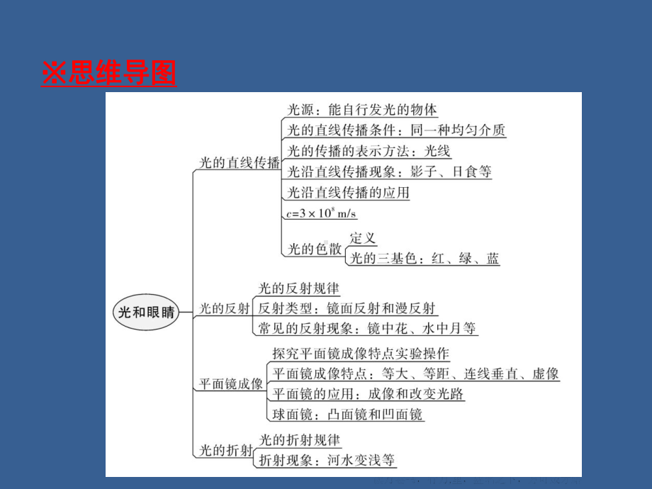 2022年秋沪粤版初二物理上册课件：期末复习精练第3章.ppt_第2页