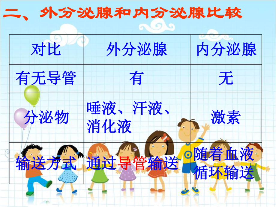 2022年冀教初中生物七下《激素与生长发育》公开课课件4.ppt_第3页