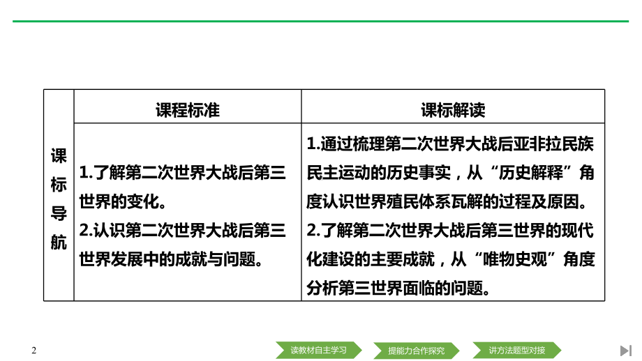 《世界殖民体系的瓦解与新兴国家的发展》课件.pptx_第2页