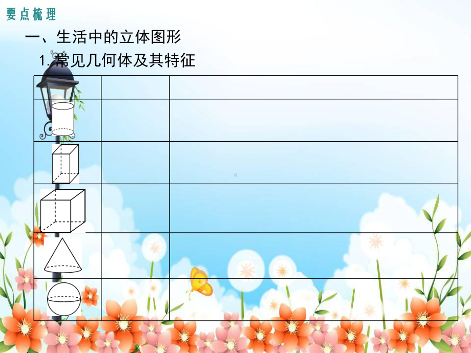 2022年数学七年级上《第一章小结与复习》课件(新北师大版).ppt_第1页