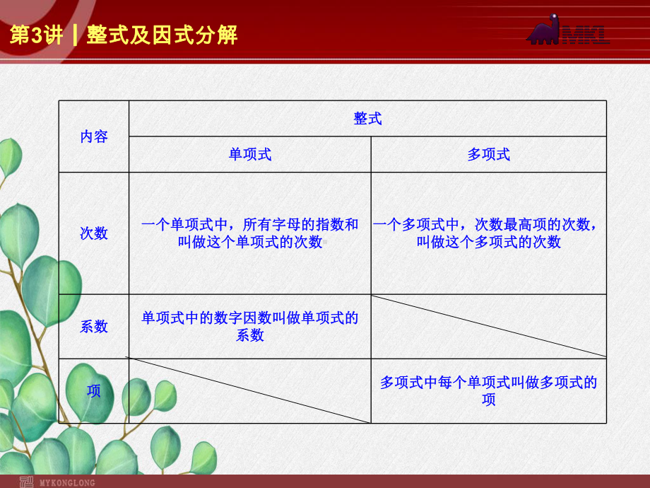 《整式及因式分解》课件-2022年人教版省一等奖-2.ppt_第3页