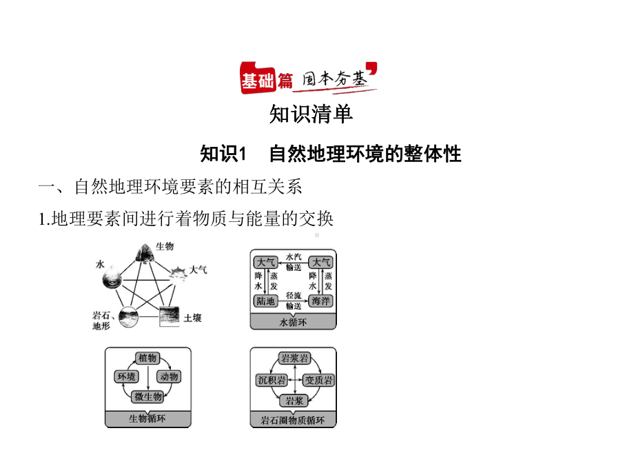 2021年江苏高考地理复习课件：专题六-自然地理环境的整体性与差异性.pptx_第1页