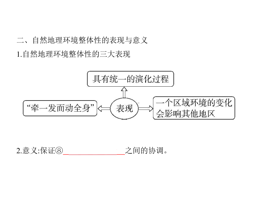 2021年江苏高考地理复习课件：专题六-自然地理环境的整体性与差异性.pptx_第3页