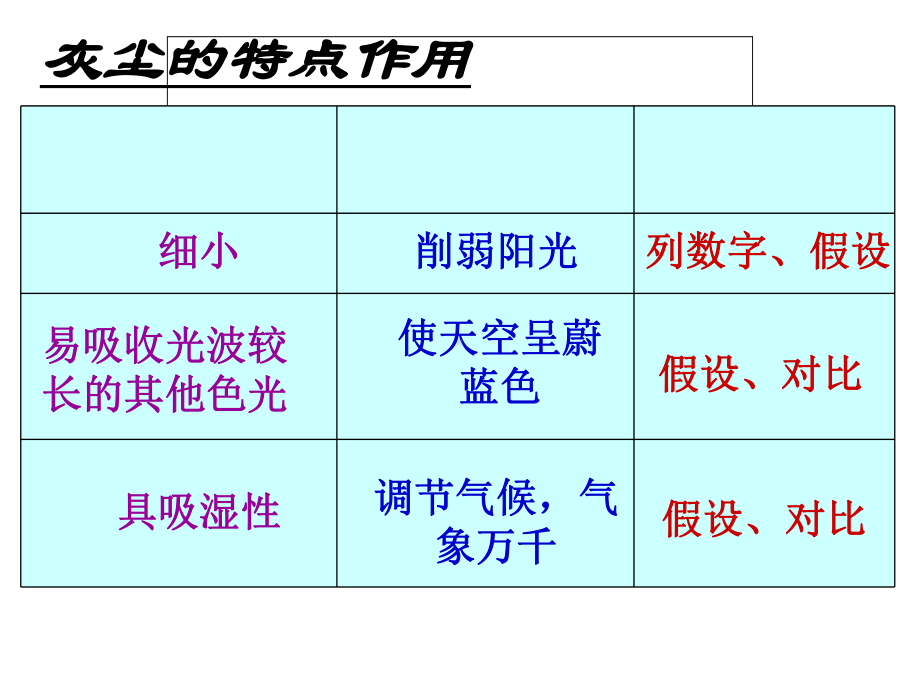 《假如没有灰尘》课件-(公开课)2022年部编版小学语文课件.ppt_第3页