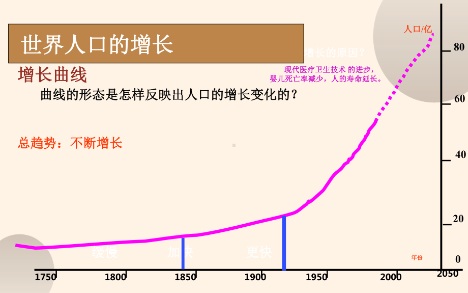 《居民与聚落》复习课一等奖课件.pptx_第3页