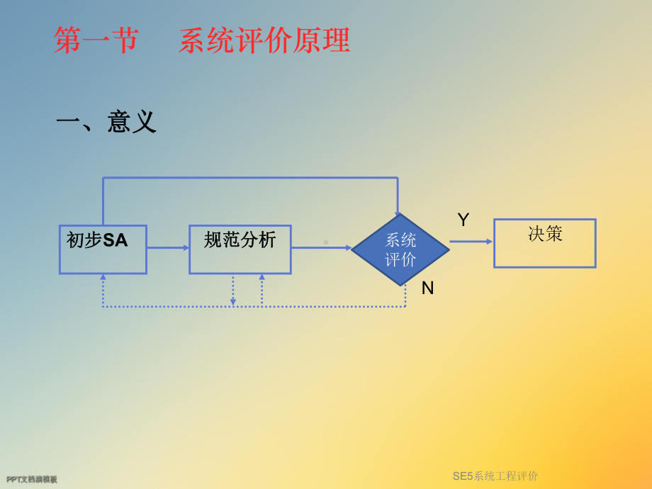 SE5系统工程评价课件.ppt_第2页