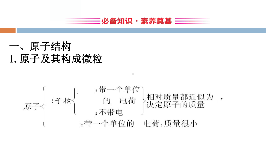 《原子结构与元素性质》原子结构元素周期律(第1课时原子核核素)课件.pptx_第2页