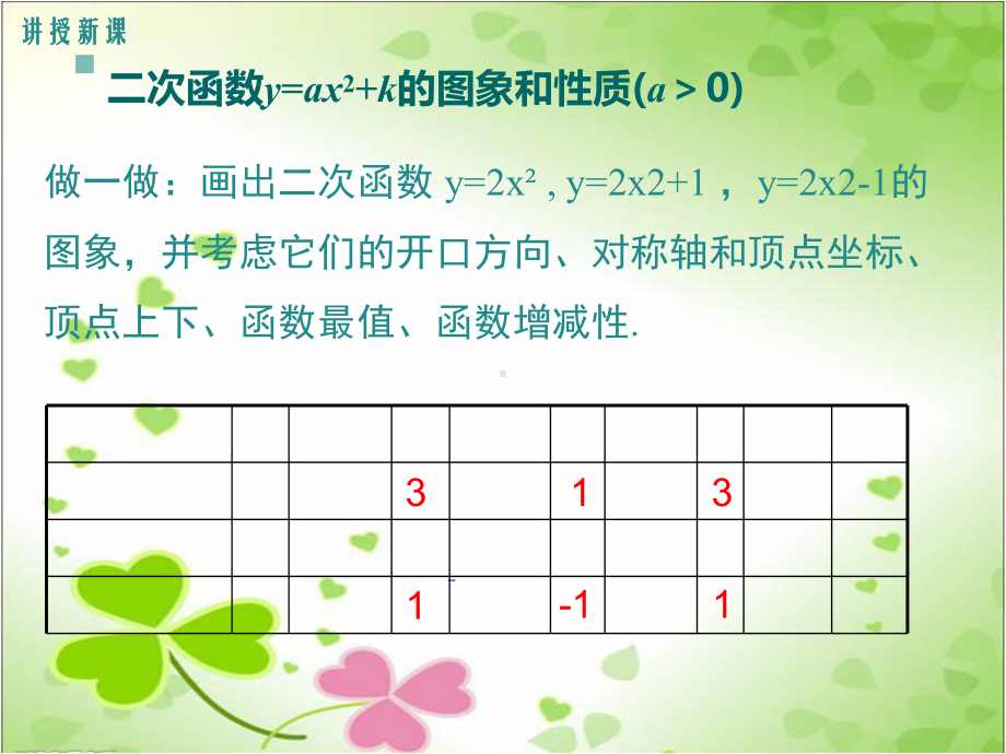 2022年数学九上《二次函数y=ax+k的图象和性质》课件(新人教版).ppt_第3页