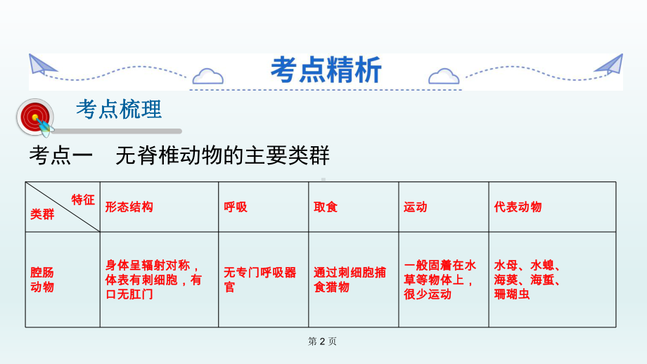 《动物的主要类群》中考复习生物课件.ppt_第2页