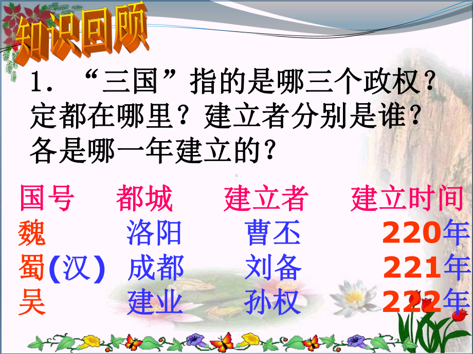 《两晋南北朝的更替》政权分立与民族交融-三国两晋南北朝3-课件-.pptx_第2页