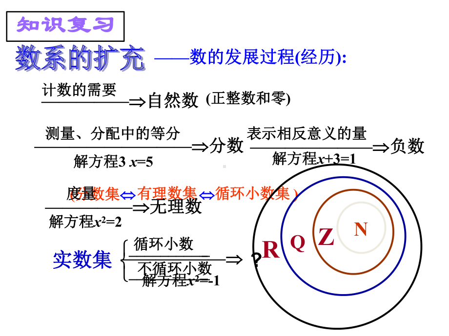 《数系的扩充和复数的概念》优秀课件.pptx_第3页