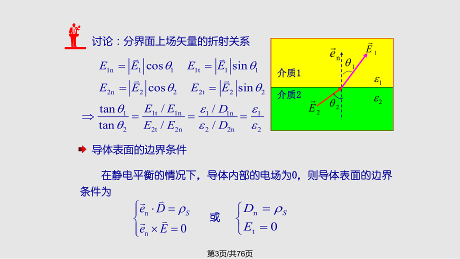 ch静态电磁场及其边值问题的解全解实用课件.pptx_第3页