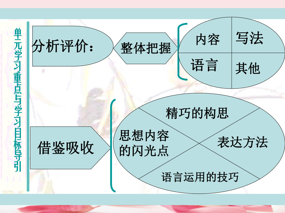 2021年黄鹂教学讲解课件.ppt_第3页