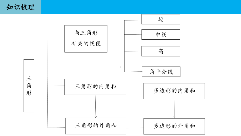 《三角形》期中复习课件.pptx_第3页