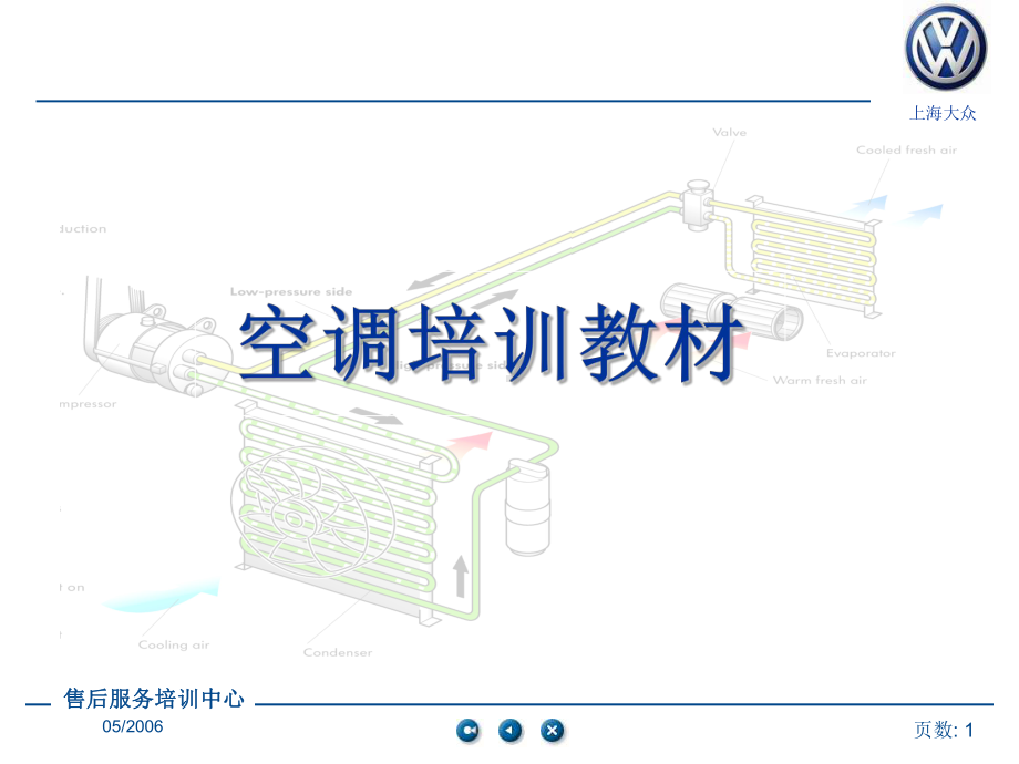 6+1空调提高培训教材课件.ppt_第1页