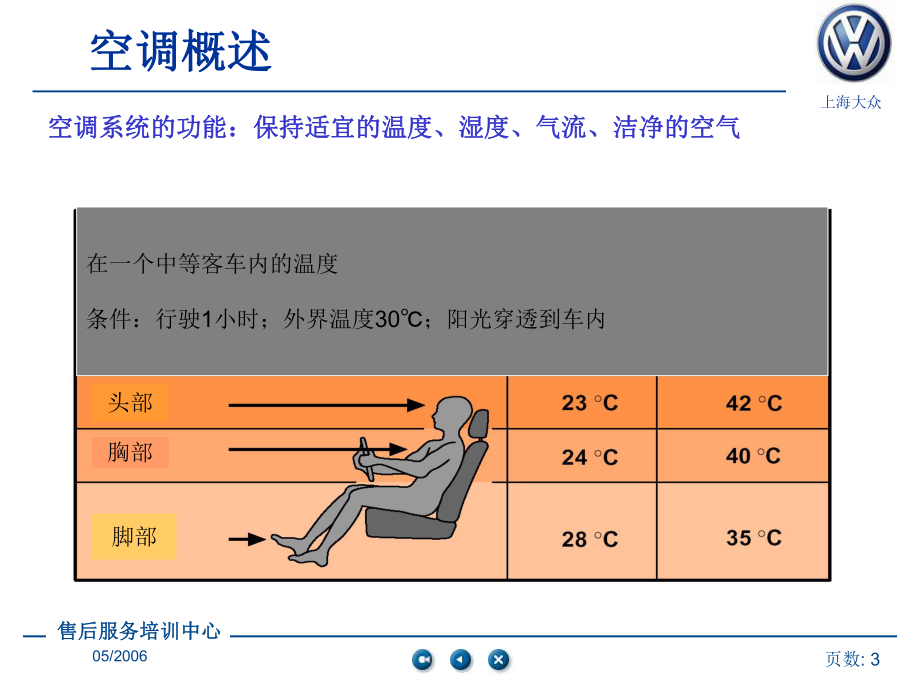 6+1空调提高培训教材课件.ppt_第3页