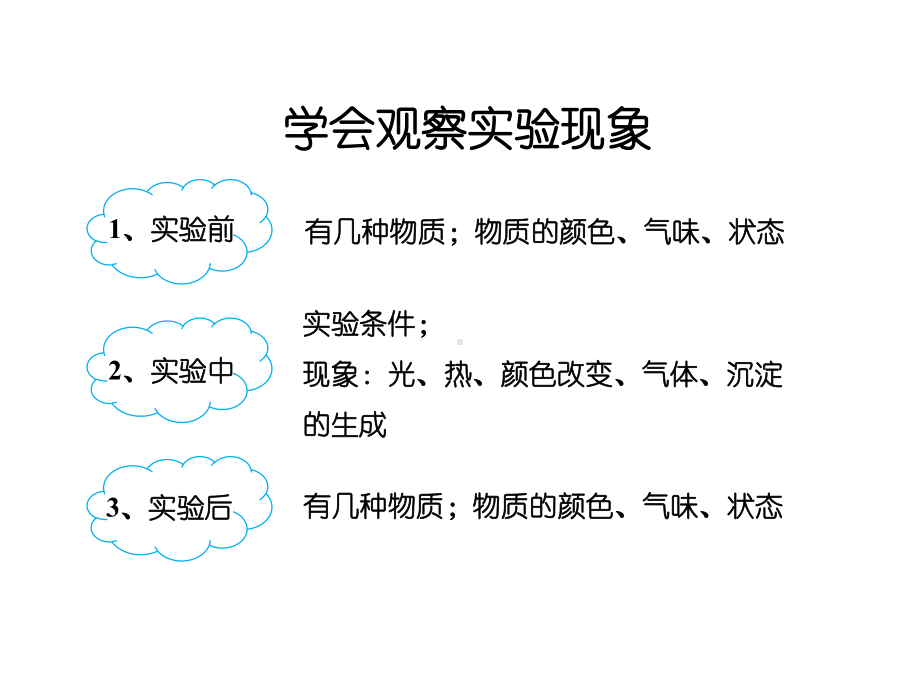 2022学年九年级化学人教版上册第一单元1课件.pptx_第2页