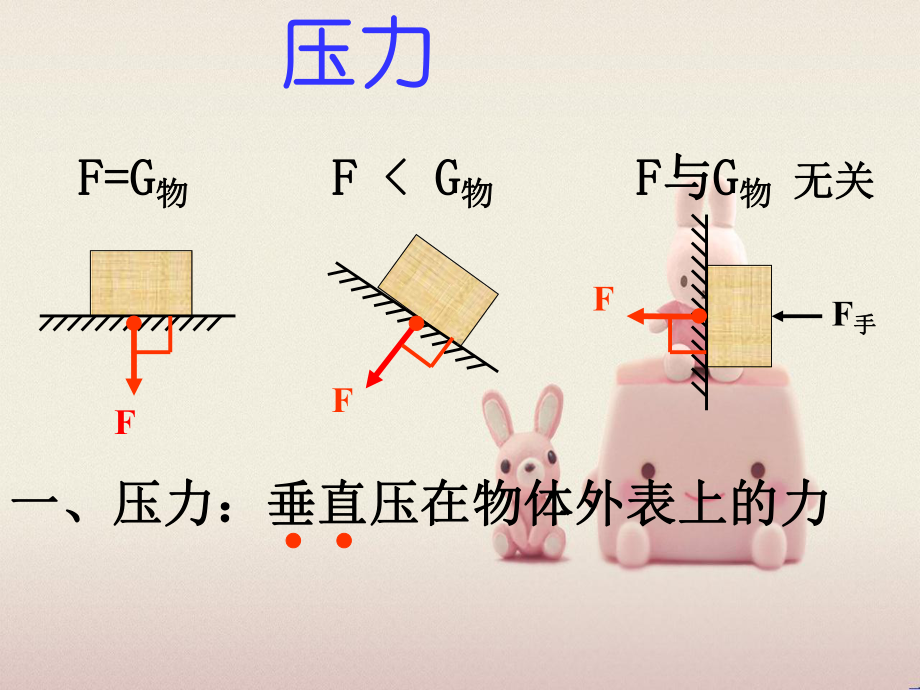 2022版《压强》课件-(市优)人教版物理八下课件-(47).ppt_第3页