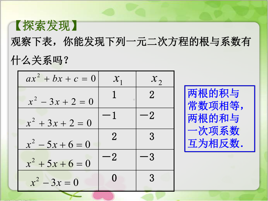 2022年苏教版九上《一元二次方程的根与系数的关系》立体精美课件.pptx_第2页