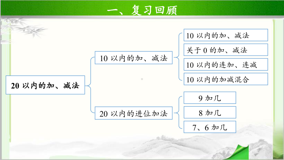 《总复习(二)》示范公开课教学课件（青岛版小学一年级数学上册）.pptx_第2页