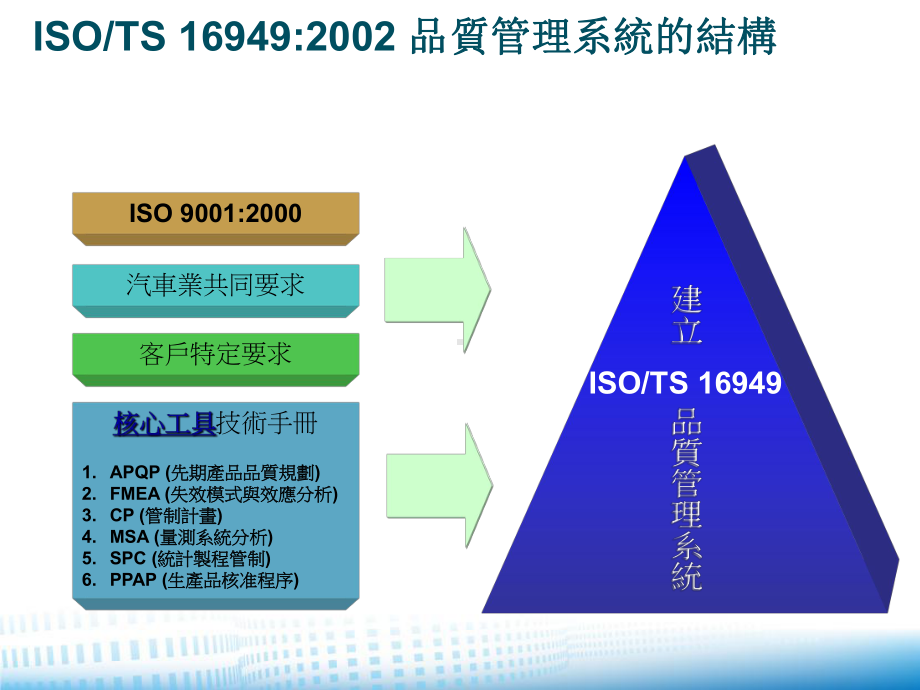 APQP先期产品品质规划课件.ppt_第2页