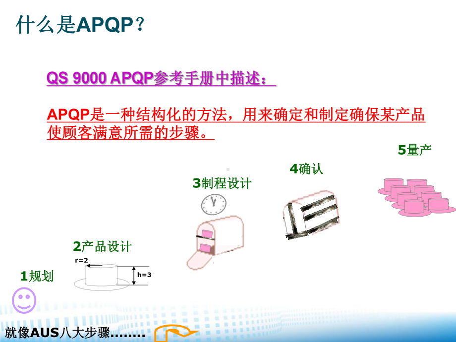 APQP先期产品品质规划课件.ppt_第3页