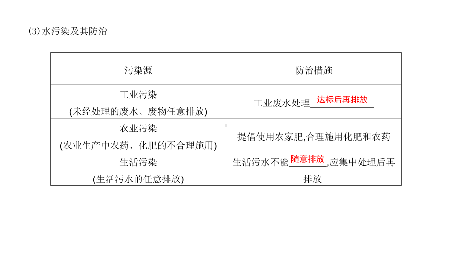 2021年春人教版九年级化学中考复习课件-自然界的水(水资源与水的组成).pptx_第3页