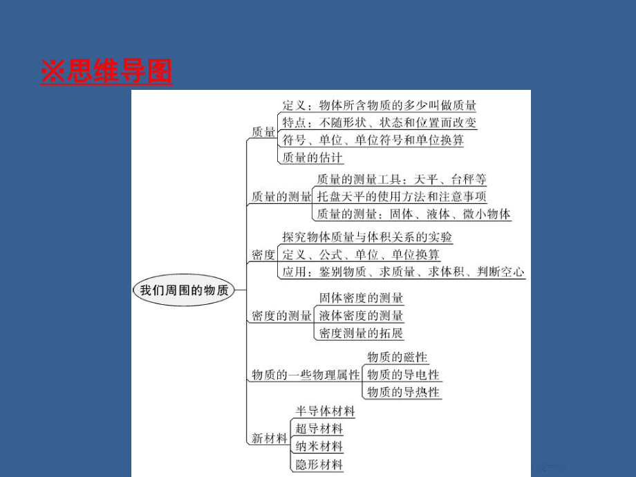 2022年秋沪粤版初二物理上册课件：期末复习精练第5章.ppt_第2页