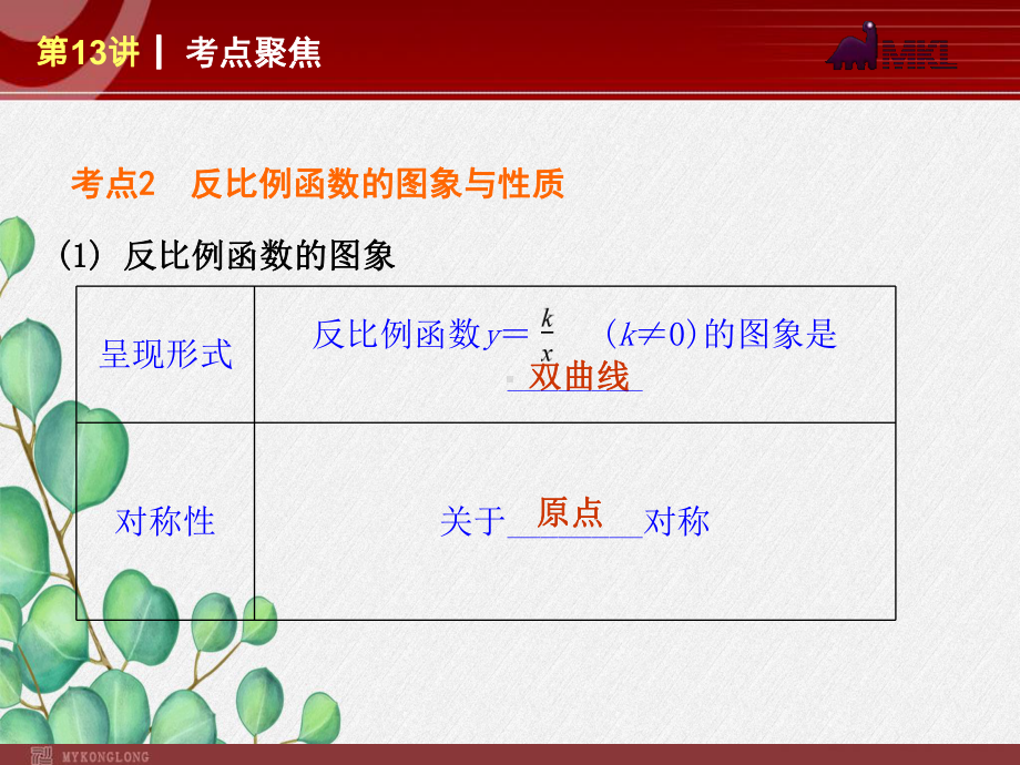 《-反比例函数》课件-2022年人教版省一等奖.ppt_第3页