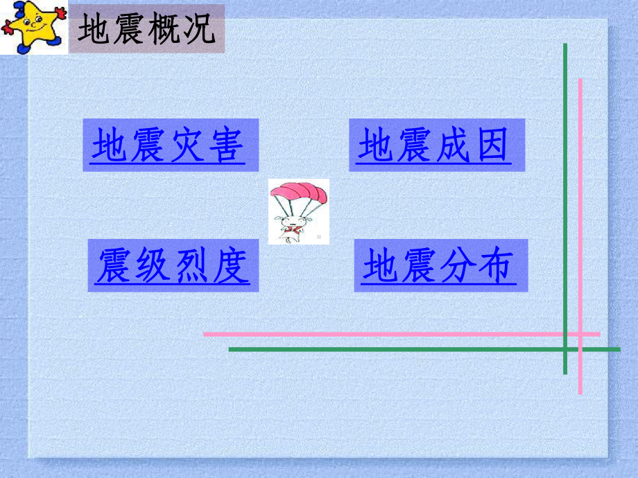 《地震防护知识》课件.ppt_第3页