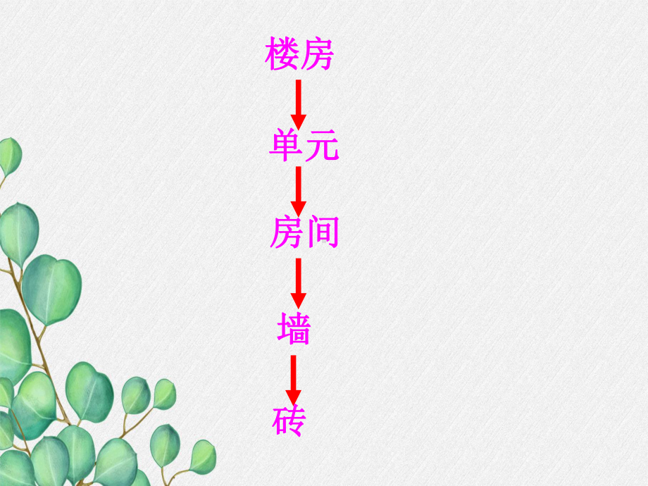 2022年冀教小学科学六下册《人体的组成》公开课课件.ppt_第3页