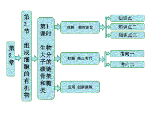 2021高中生物必修一第2章《细胞的化学组成》课件(北师大5份)3(优秀).ppt