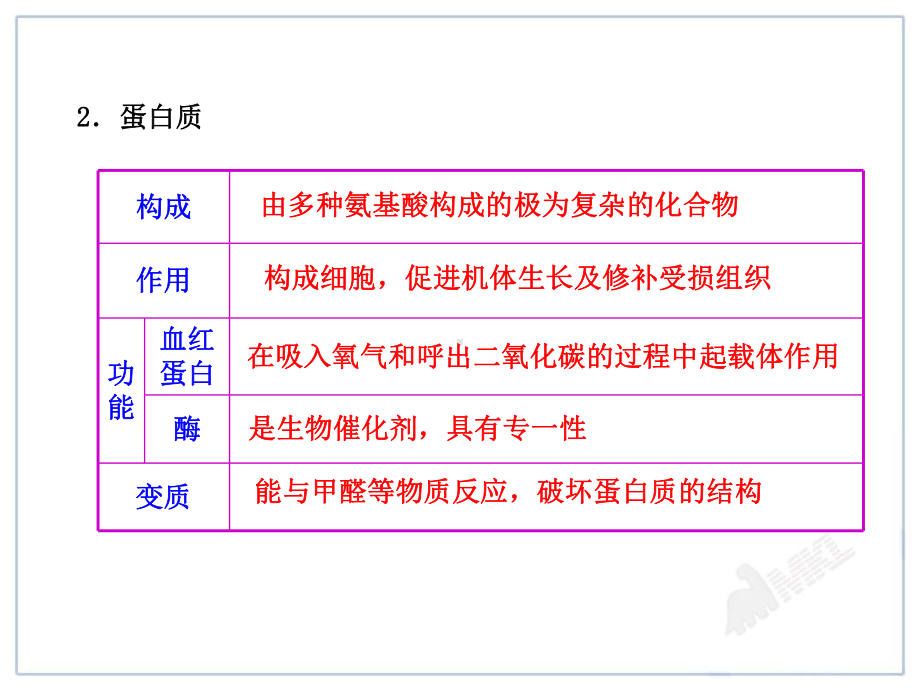 《《化学与生活》》课件-2022年人教版省一等奖.ppt_第3页