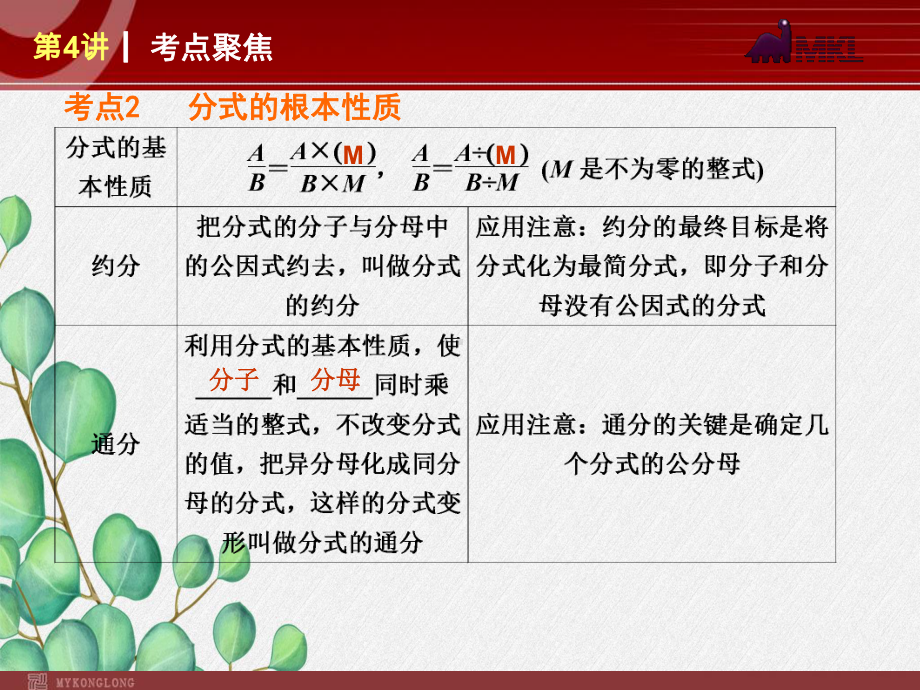 《-分式》课件-2022年人教版省一等奖.ppt_第3页