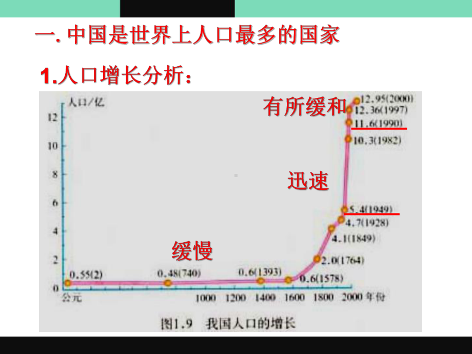 《人口与民族》课件高质量课件.pptx_第3页