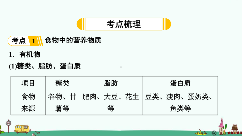 《人体的营养》知识点汇总及练习课件.ppt_第2页