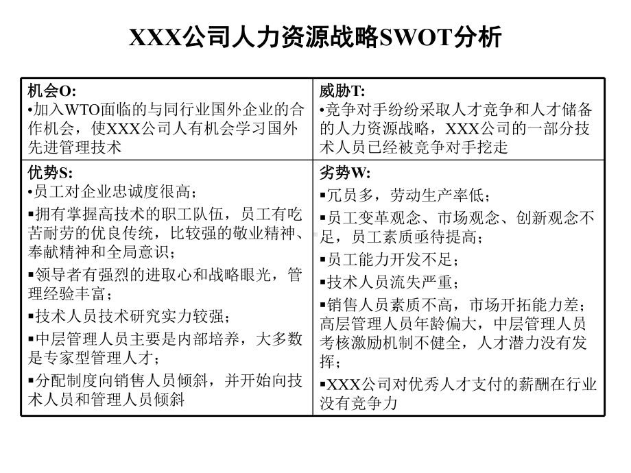 XXX集团人力资源战略.ppt_第1页