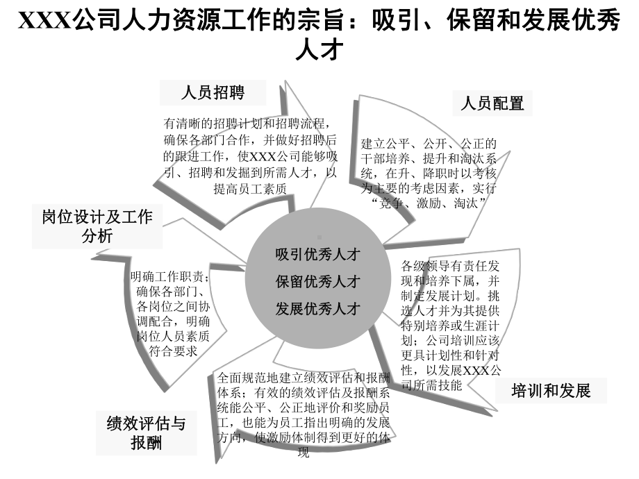 XXX集团人力资源战略.ppt_第2页