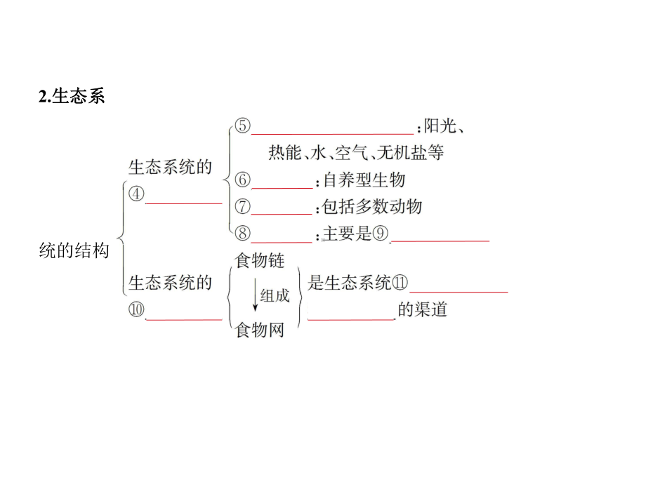 2021版高考一轮总复习：专题22生态系统与生态环境的保护课件.ppt_第3页