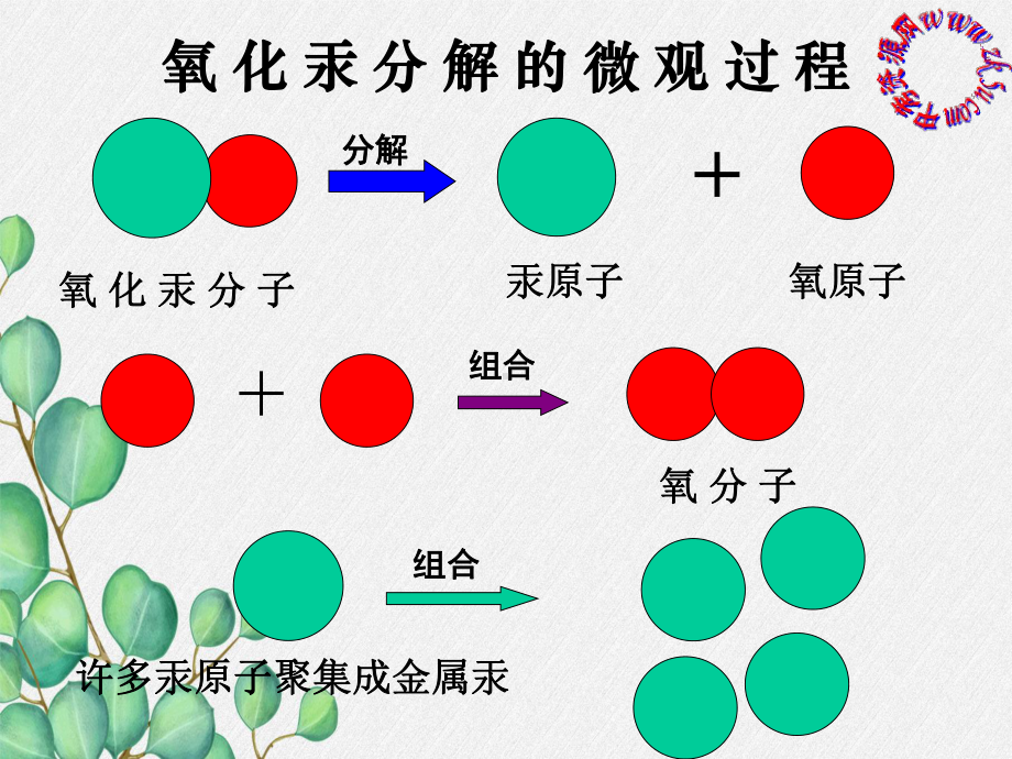 《原子的构成》课件-(公开课)2022年九年级化学.ppt_第2页