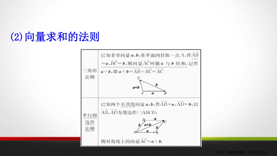 《平面向量的运算》平面向量及其应用课件(第1课时向量的加法运算).pptx_第3页