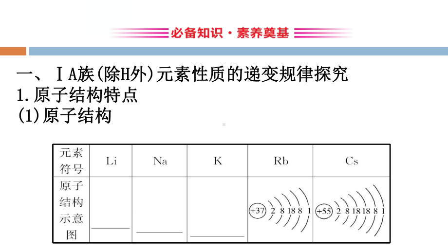 《元素周期表的应用》原子结构元素周期律(完美版)(第2课时)课件.pptx_第3页