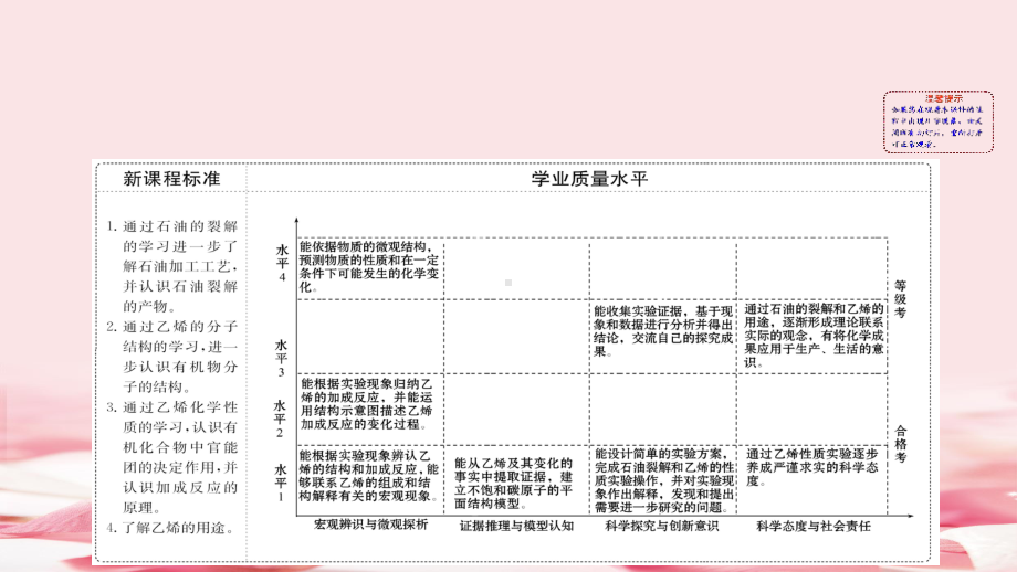 《从化石燃料中获取有机化合物》简单的有机化合物(第2课时石油裂解与乙烯)2课件.pptx_第2页